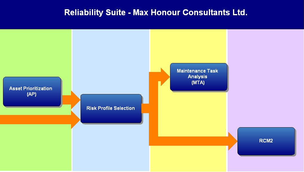 Maintenance Task Analysis